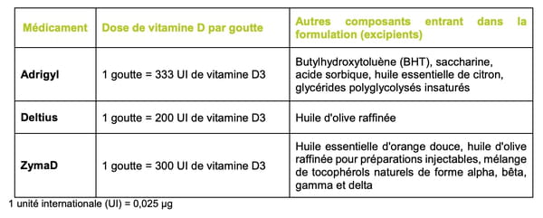 جدول توصية دواء فيتامين د طفل