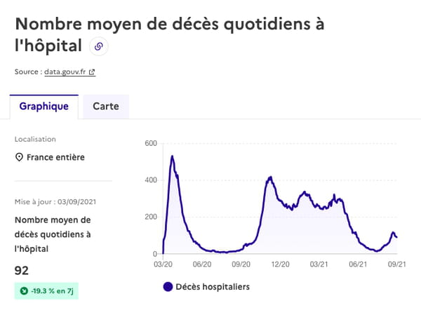 كوفيد-موت-مستشفى-منحنى-فرنسا