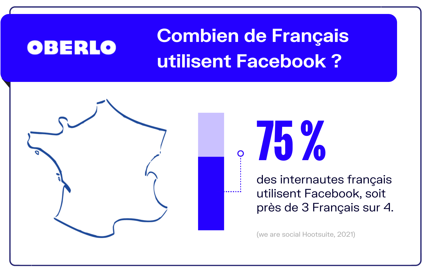 عدد مستخدمي فيسبوك في فرنسا 2022