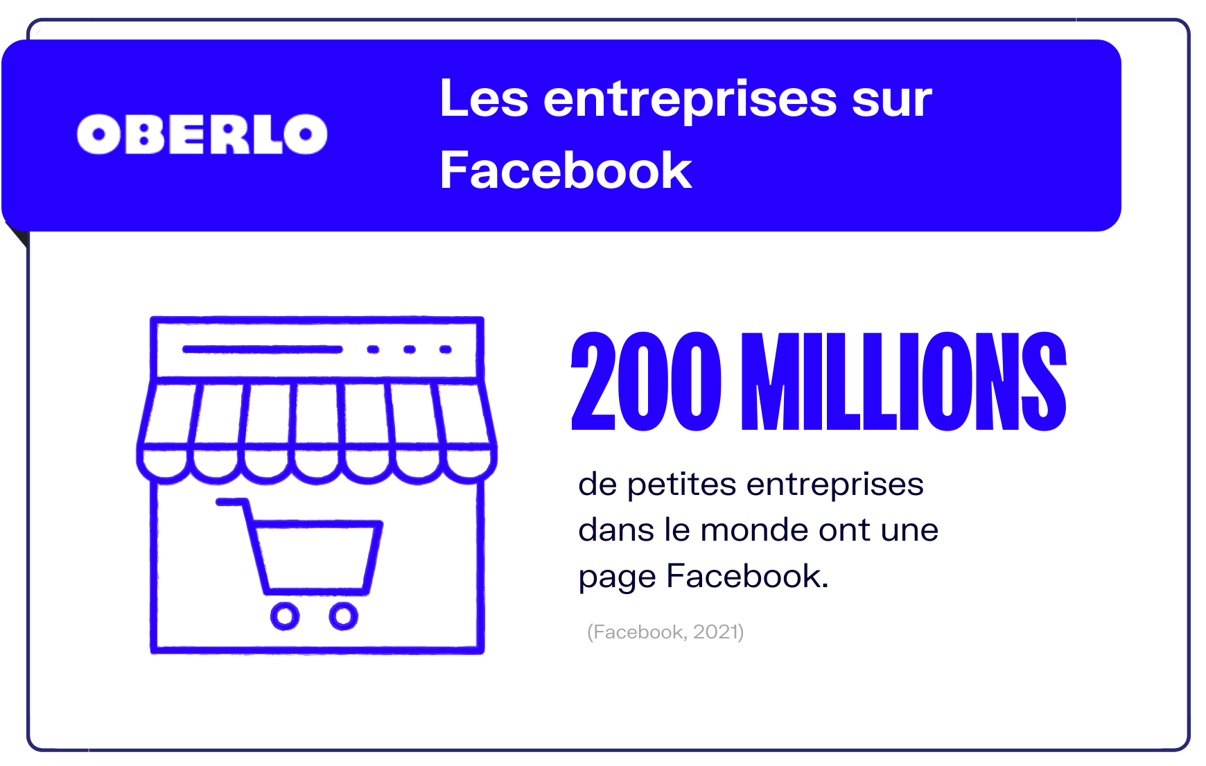 كم عدد الشركات على الفيسبوك