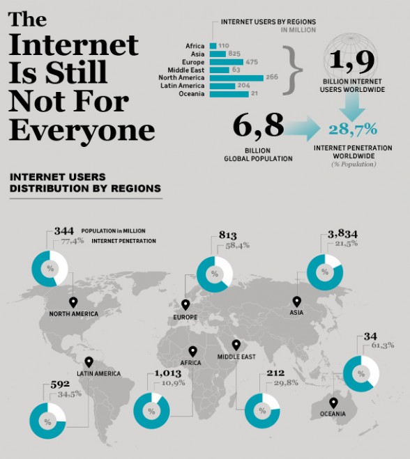إحصائيات الإنترنت في العالم