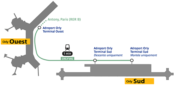 ربط خريطة المحطات الجنوبية والغربية لمطار أورلي عبر Orlyval.