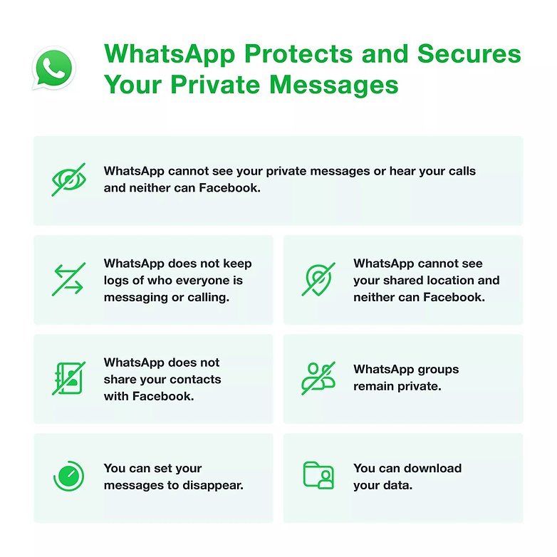 الأسئلة الشائعة حول سياسة خصوصية whatsapp