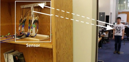 يمكن اكتشاف الصور الظلية خلف الجدران باستخدام موجات الراديو المشابهة لشبكة Wifi.